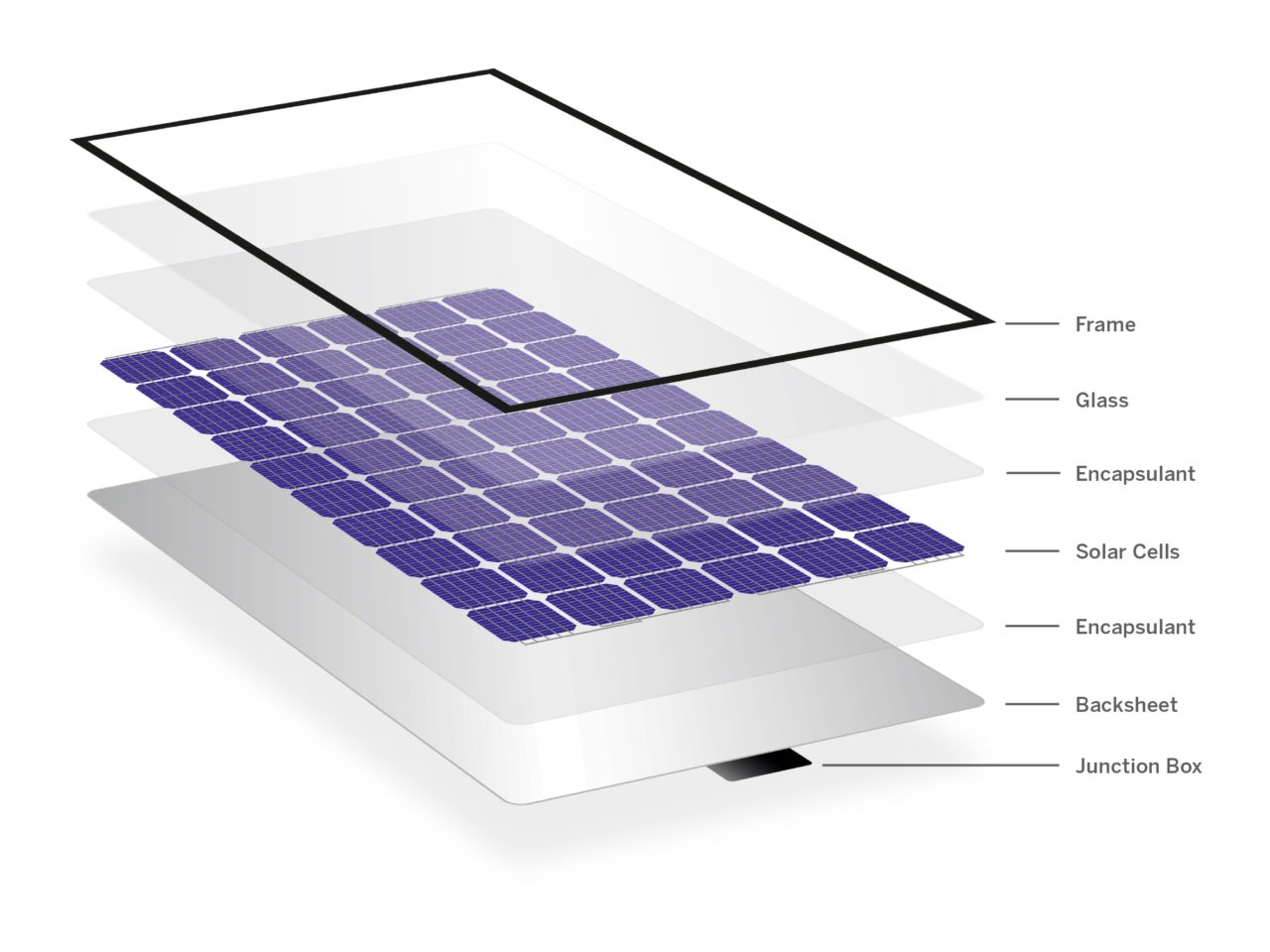 Solar Panel Guide